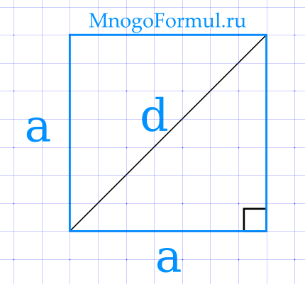 Площадь квадрата через диагональ. Площадь квадрата через диагонали формула. Площадь квадрата через диог. Площадь квадрата через Лиаг.
