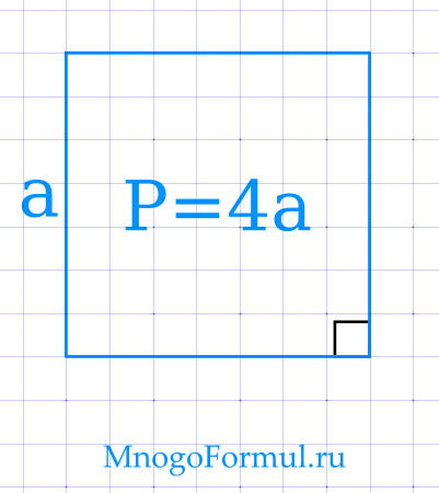 Блок схема периметр квадрата