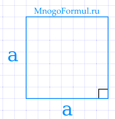 Блок схема периметр квадрата
