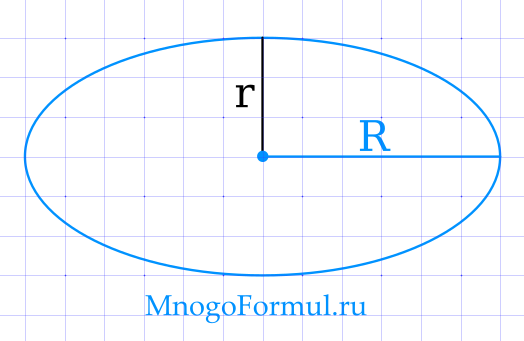 Площадь овала