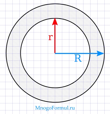 R внутреннее. Площадь кольца с внутренним радиусом r1 и внешним r2. Площадь кольца через внутренний и внешний радиус. Площадь формула кольца формула площади кольца. Площадь кольца формула через диаметр.