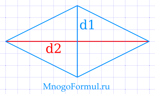 Площадь ромба используя чертеж