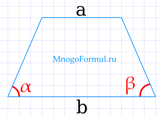 Блок схема площадь трапеции