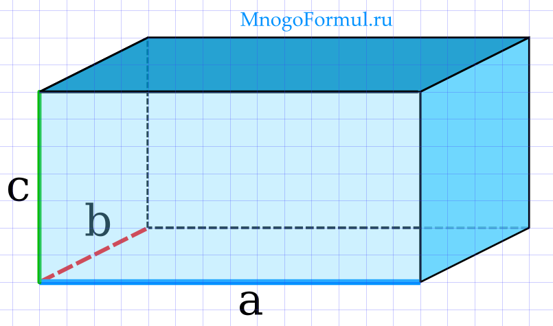 Модель параллелепипеда