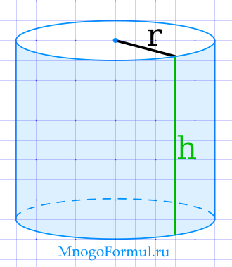 Ploshad Poverhnosti Cilindra Formula I Kalkulyator Onlajn