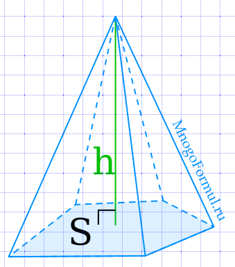 Найдите объем пирамиды изображенной на рисунке
