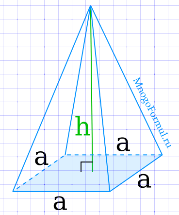 Найдите объем пирамиды изображенной на рисунке