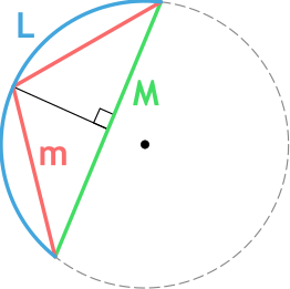 Длина дуги окружности по формуле Гюйгенса