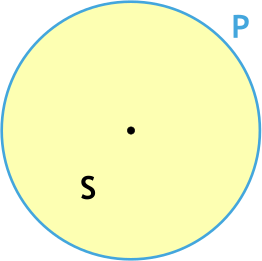 Длина окружности через площадь круга