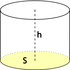 Объем цилиндра через высоту и площадь основания