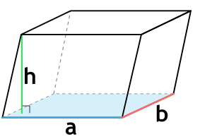 Объем наклонного параллелепипеда через длины сторон основания и высоту