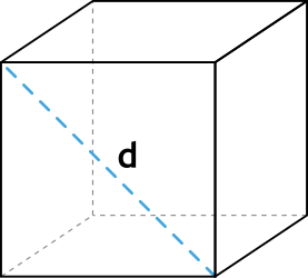 Диагональ грани куба