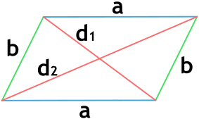 Периметр параллелограмма через диагонали и одну сторону