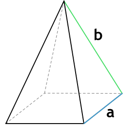 Площадь боковой поверхности правильной четырехугольной пирамиды через сторону основания и боковую грань