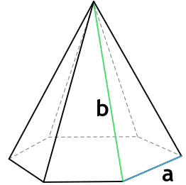 Площадь боковой поверхности правильной шестиугольной пирамиды через сторону основания и боковую грань