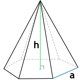 Площадь боковой поверхности правильной шестиугольной пирамиды через сторону основания и высоту