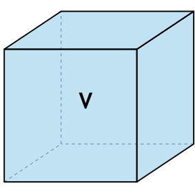 Площадь полной поверхности куба через объем