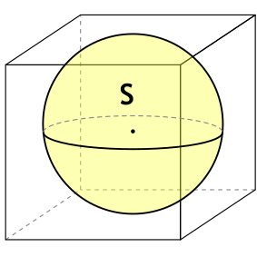 Площадь полной поверхности куба через площадь вписанного шара