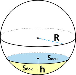 Площадь боковой поверхности шарового сегмента