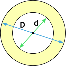 Площадь кольца через диаметры