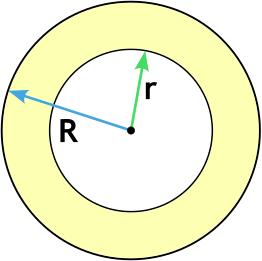 Площадь кольца через радиусы