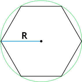 Площадь правильного шестиугольника через радиус описанной окружности