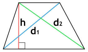 Площадь трапеции через диагонали и высоту