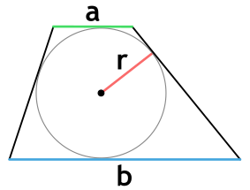Площадь трапеции через радиус вписанной окружности и основания